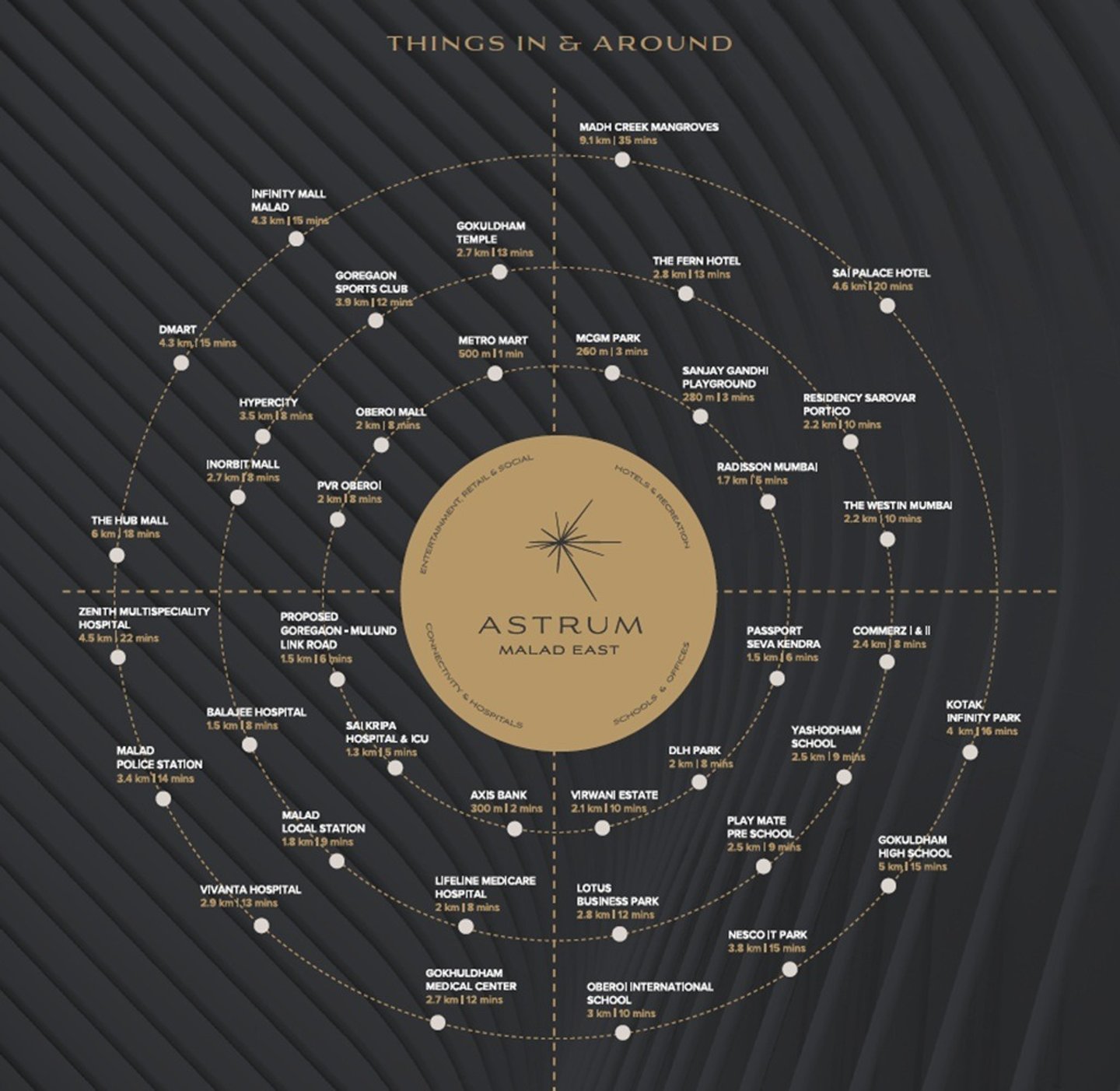 LOCATION DYNAMIX ASTRUM, UPPER GOVIND NAGAR, MALAD EAST, ASTRUM MALAD EAST, ASTRUM UPPER GOVIND NAGAR