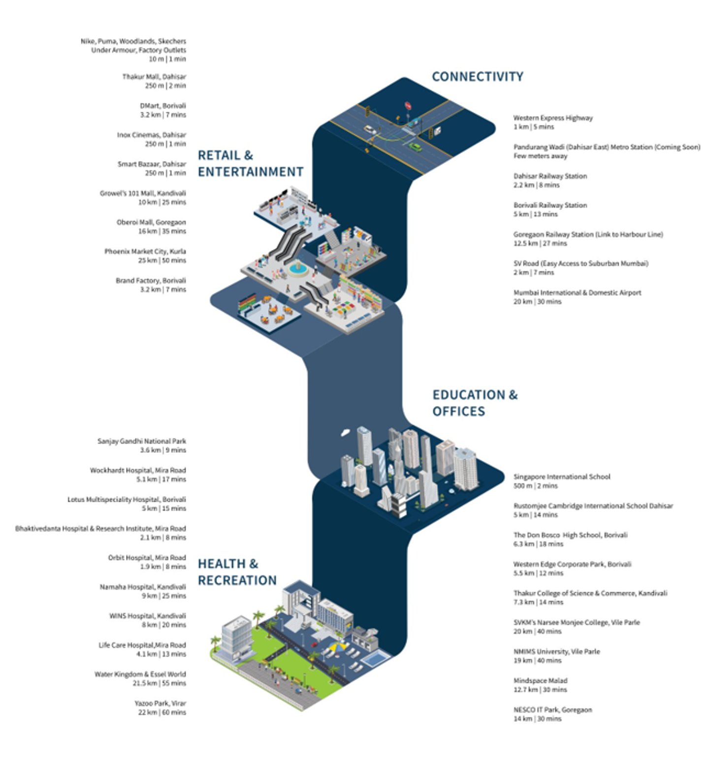 LOCATION DYNAMIX AVANYA DAHISAR EAST, DYNAMIX AVANYA WESTERN EXPRESS HIGHWAY & DAHISAR TOLL GATE, MUMBAI
