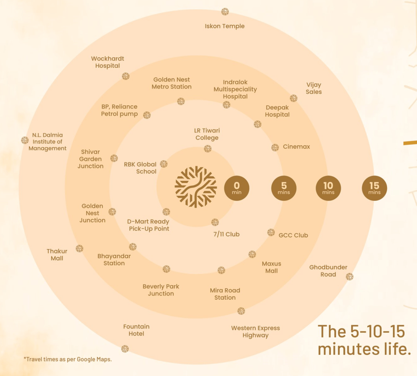 LOCATION KANAKIA BEVERLY HEIGHTS, KANAKIA BEVERLY HEIGHTS INDRALOK PHASE 6, KANAKIA BEVERLY HEIGHTS BHAYANDAR EAST