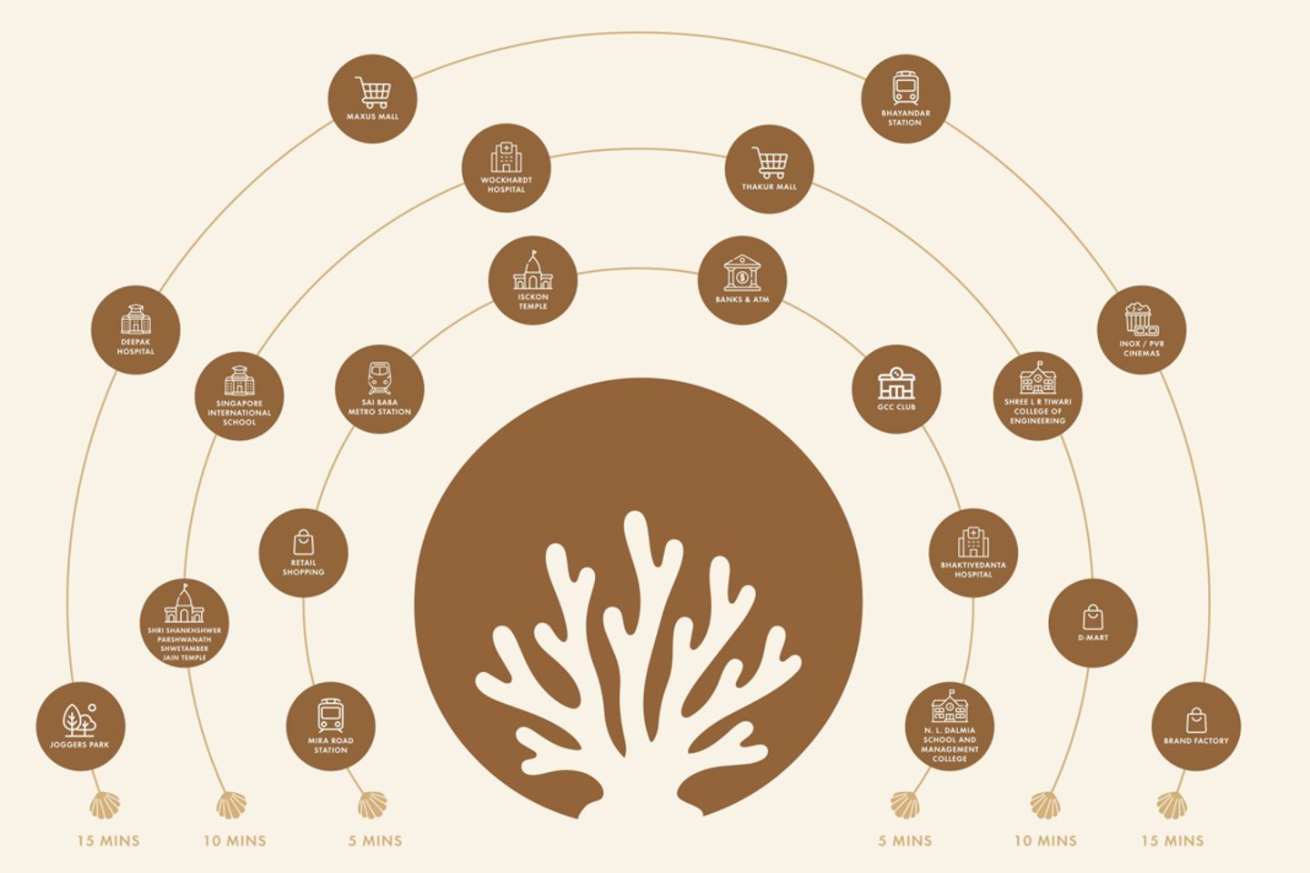 LOCATION MAYFAIR CORAL, MAYFAIR CODENAME CORA, MAYFAIR MIRA PRIDE, MAYFAIR HOUSING, MTNL ROAD, MIRA ROAD EAST