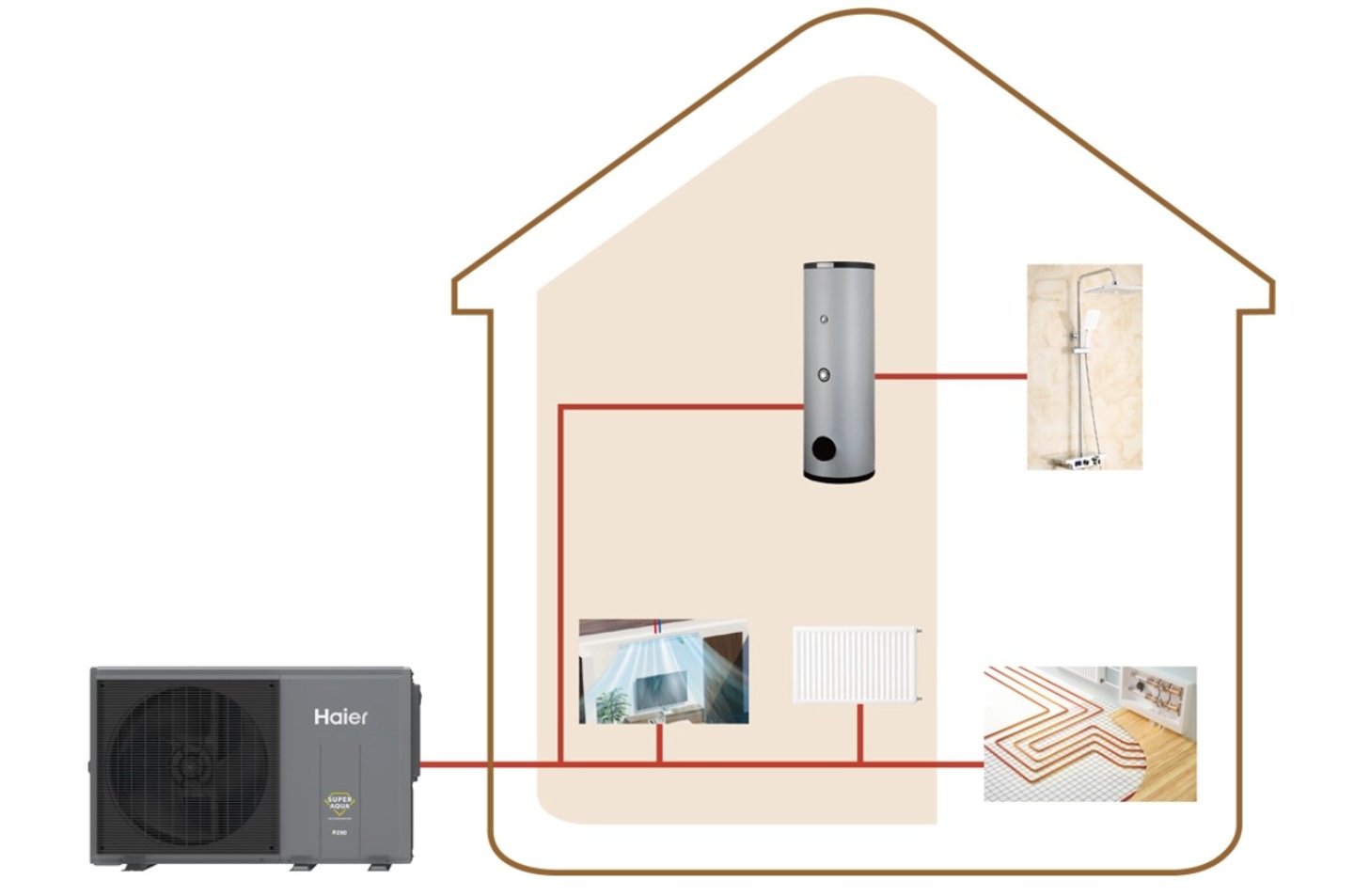 αντλία θερμότητας Χαλκίδα Αλιβέρι