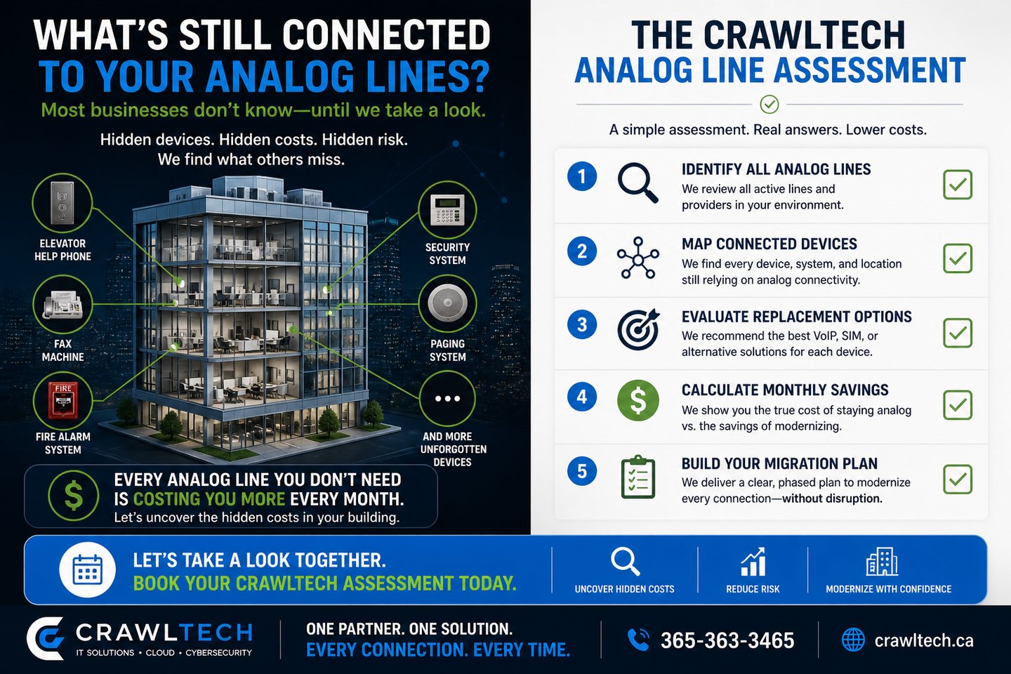 analog line assessment checklist telecom infrastructure audit CrawlTech