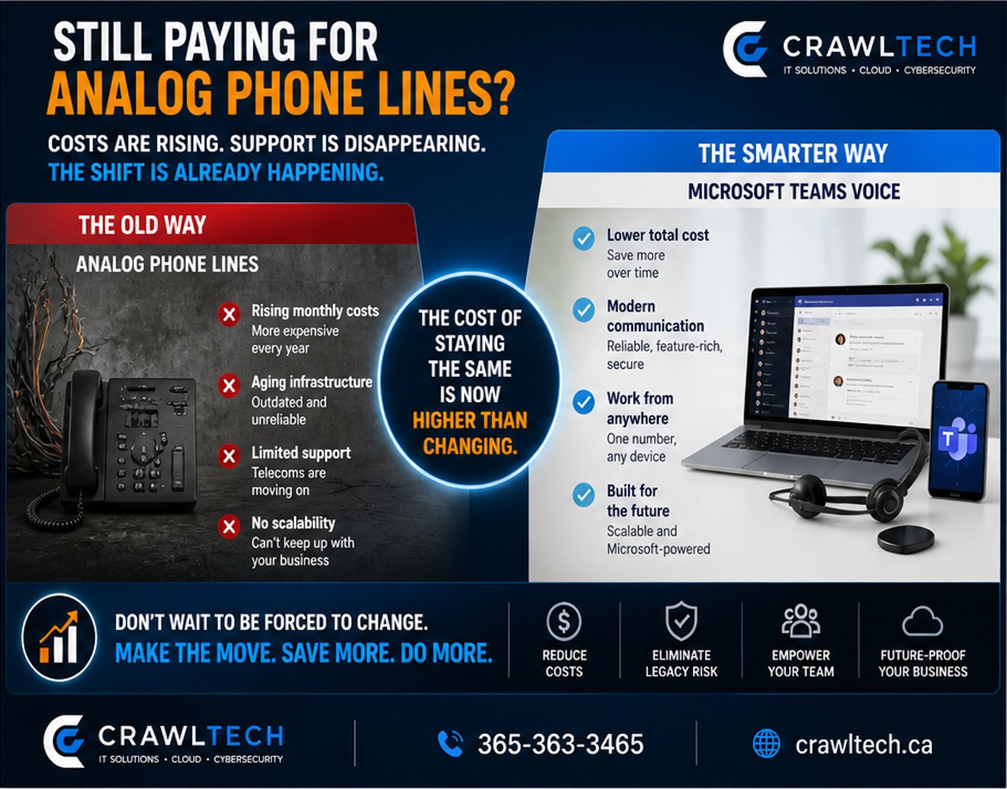 analog phone lines vs Microsoft Teams VoIP comparison business communication upgrade