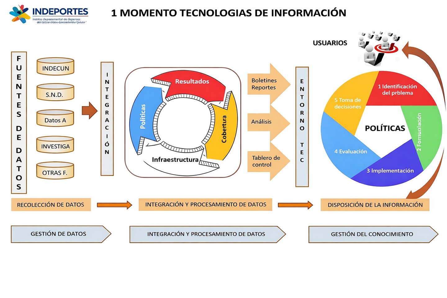 Mapa observatorio