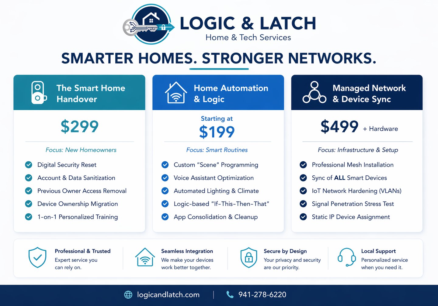 Tiered pricing for home automation and wi-fi mesh