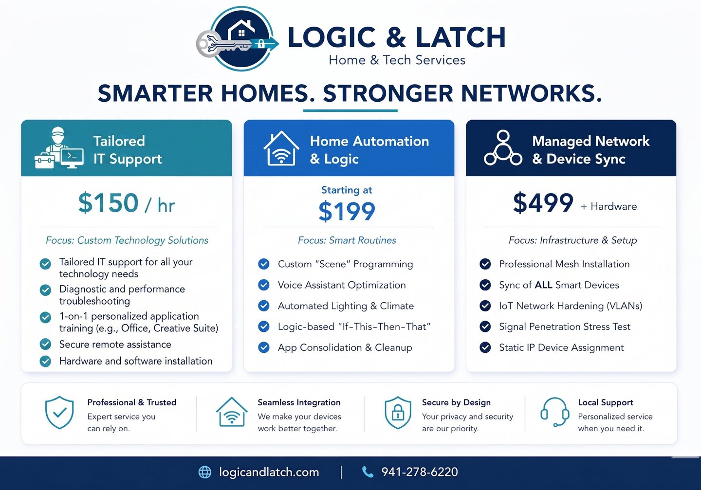 Automation and tech services pricing.