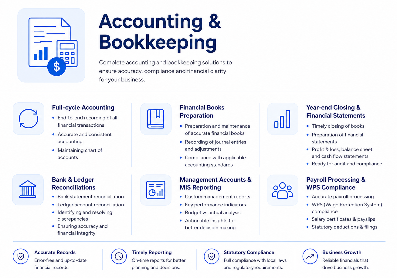 Accounting Services in UAE by Nasiha Financials