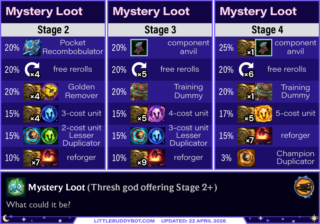 Teamfight Tactics TFT Set 17 Space Gods Thresh Mystery Loot offering loot table reward cashout