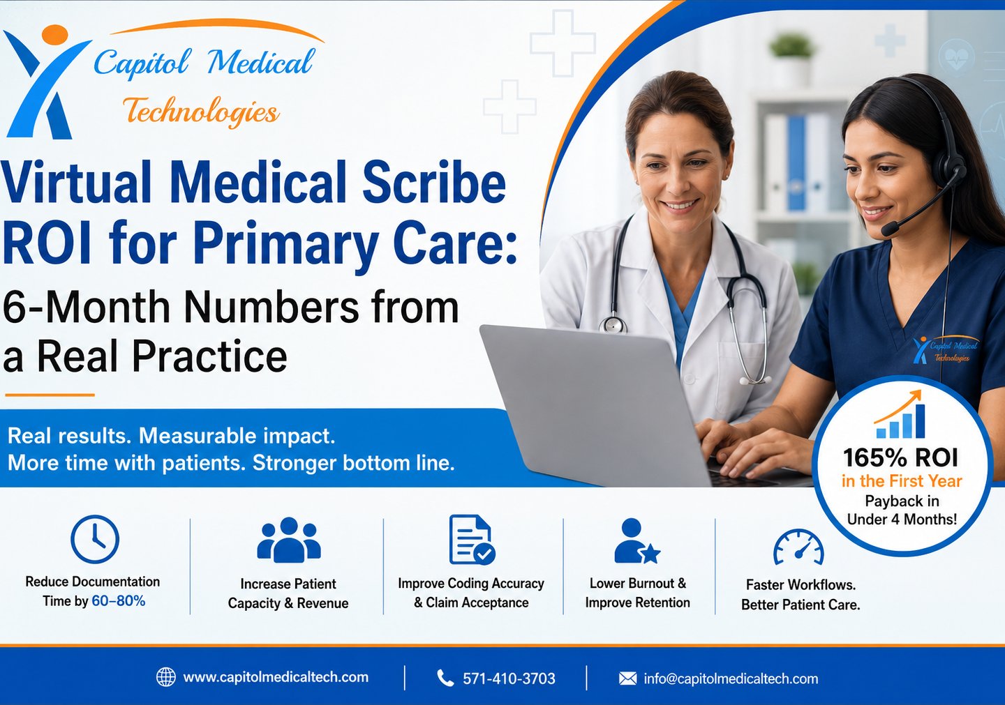 Capitol Medical Technologies infographic showing virtual medical scribe ROI for primary care healthcare providers.