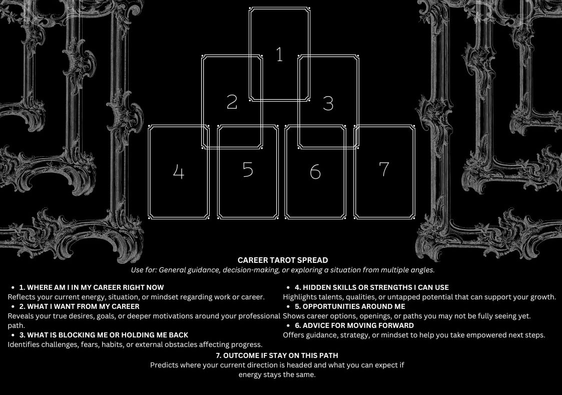 career tarot spread