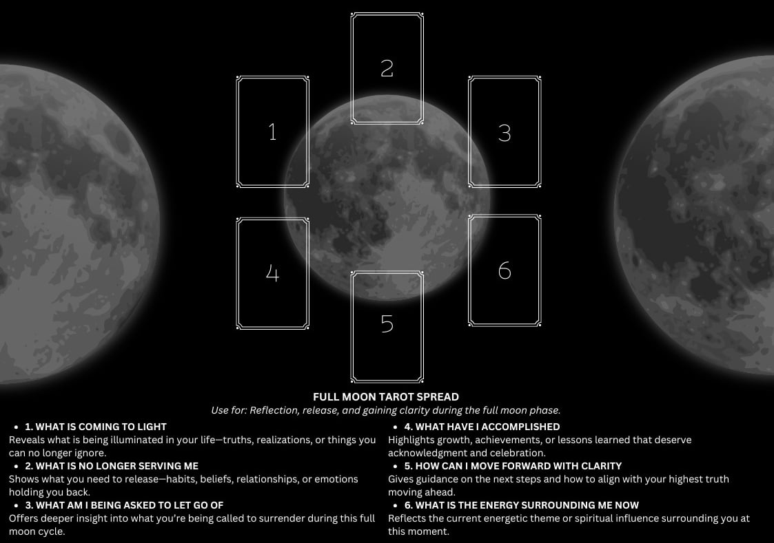 full moon tarot spread guide