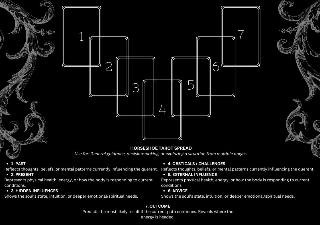horse shoes tarot spread general tarot spread