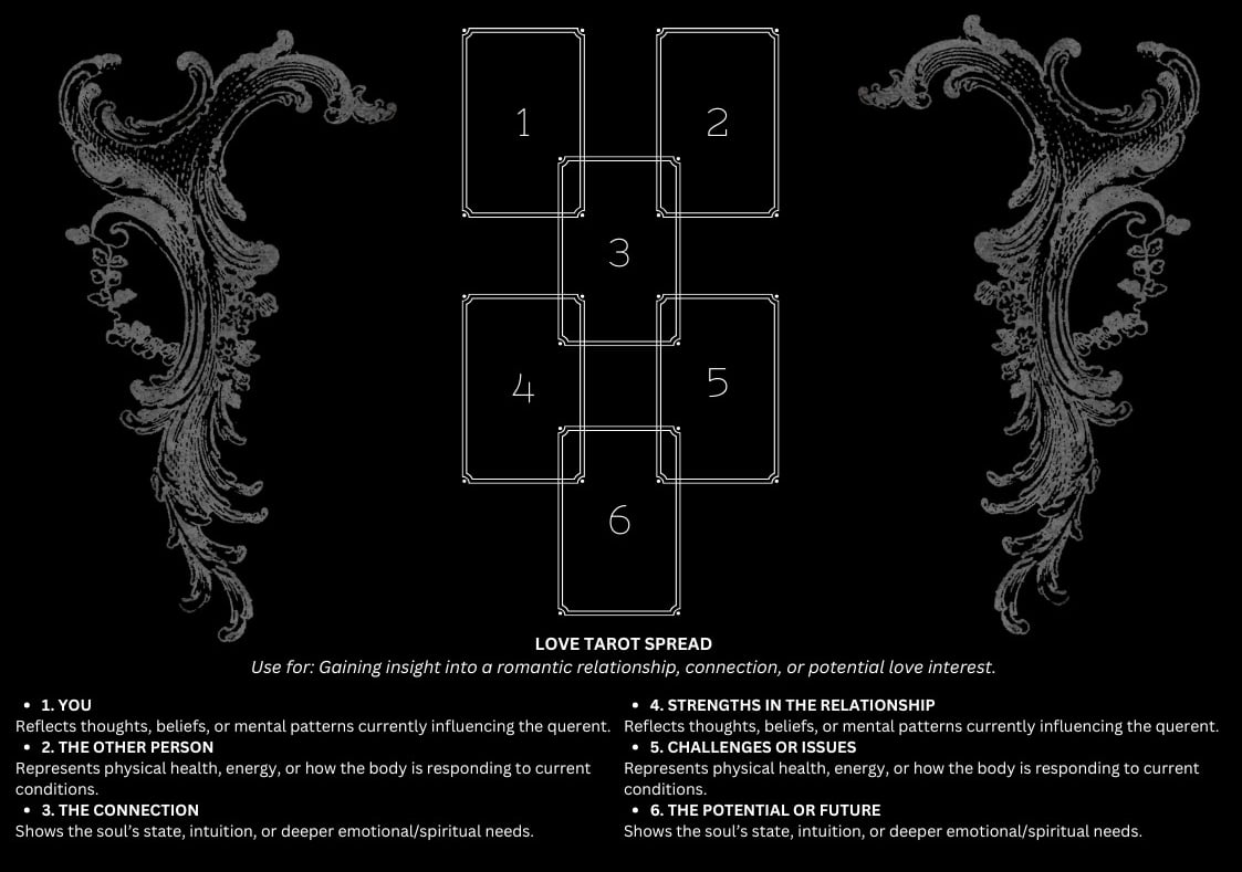 LOVE TAROT CARD SPREAD guide how to do