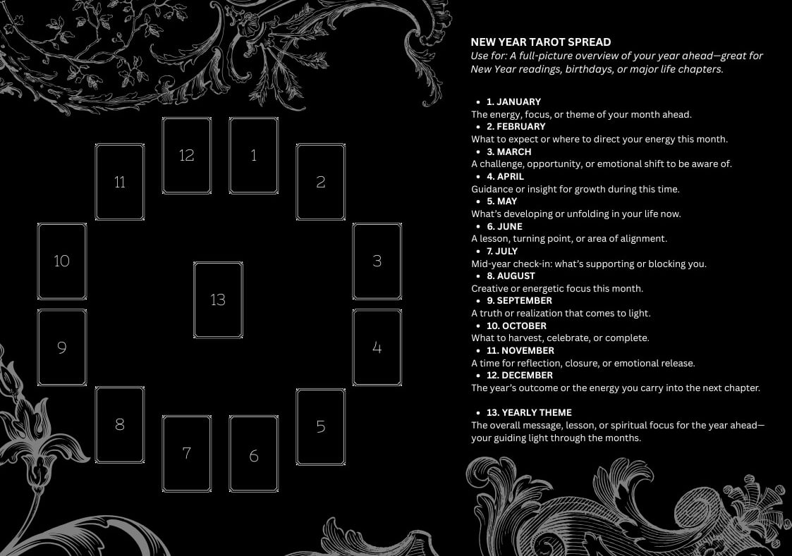 new year 12 month tarot spread reading guide