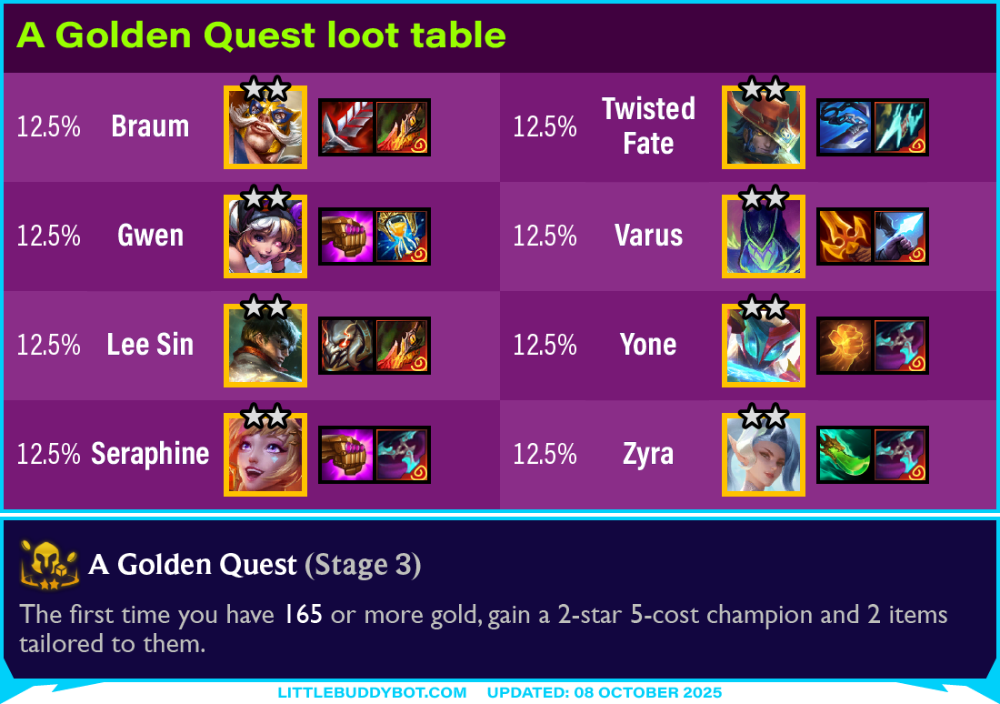Teamfight Tactics TFT Set 15 K.O. Coliseum Golden Quest augment cashout loot drop table