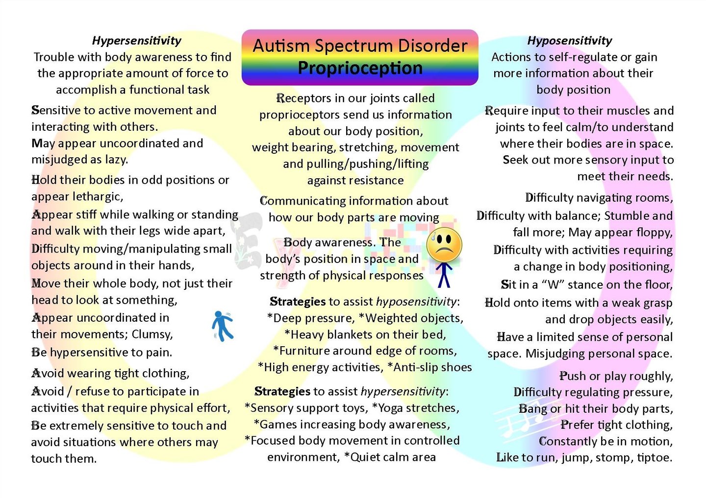 Proprioception ASD challenges