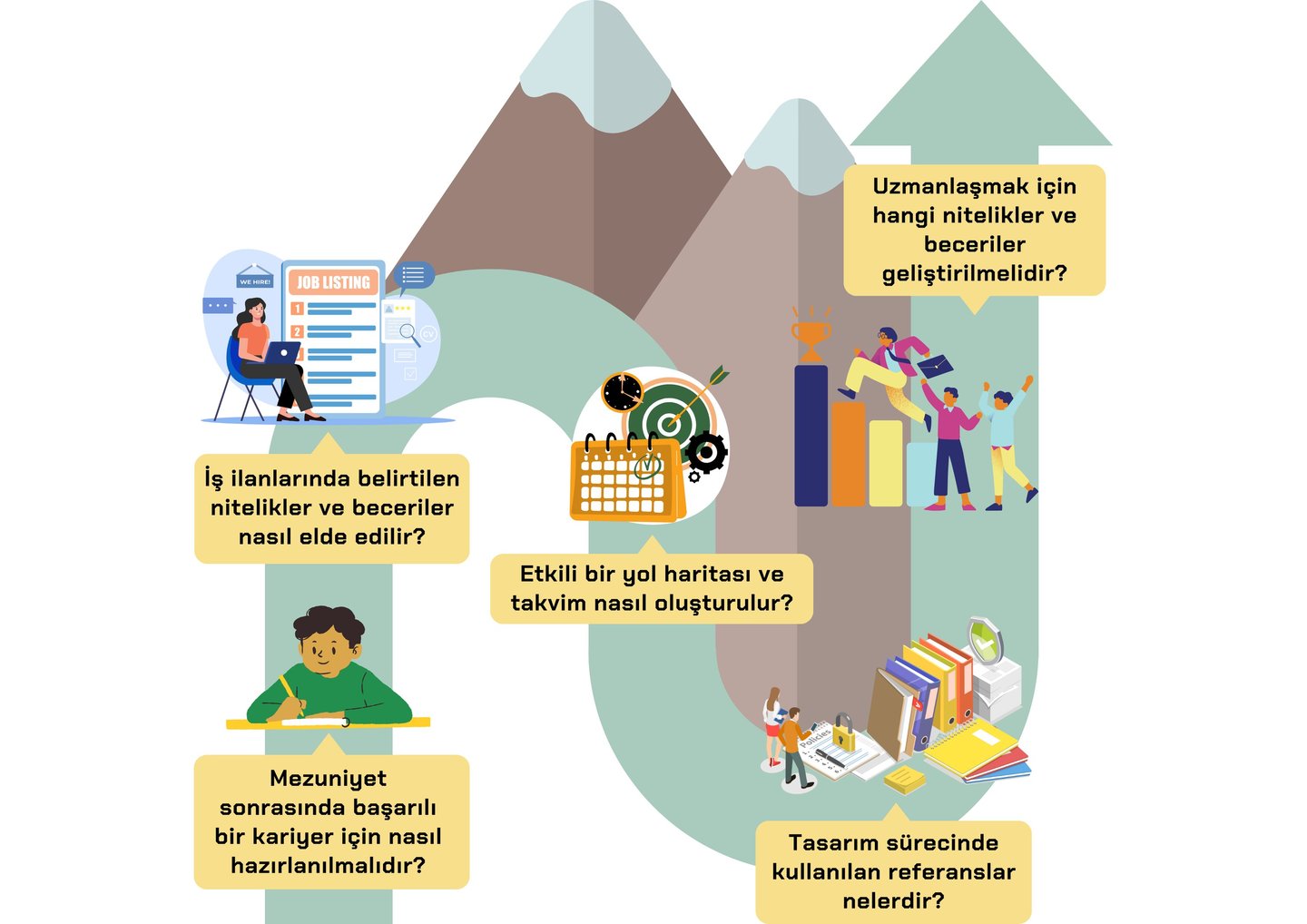 PCB Mühendisliğine Giriş Eğitimi 3