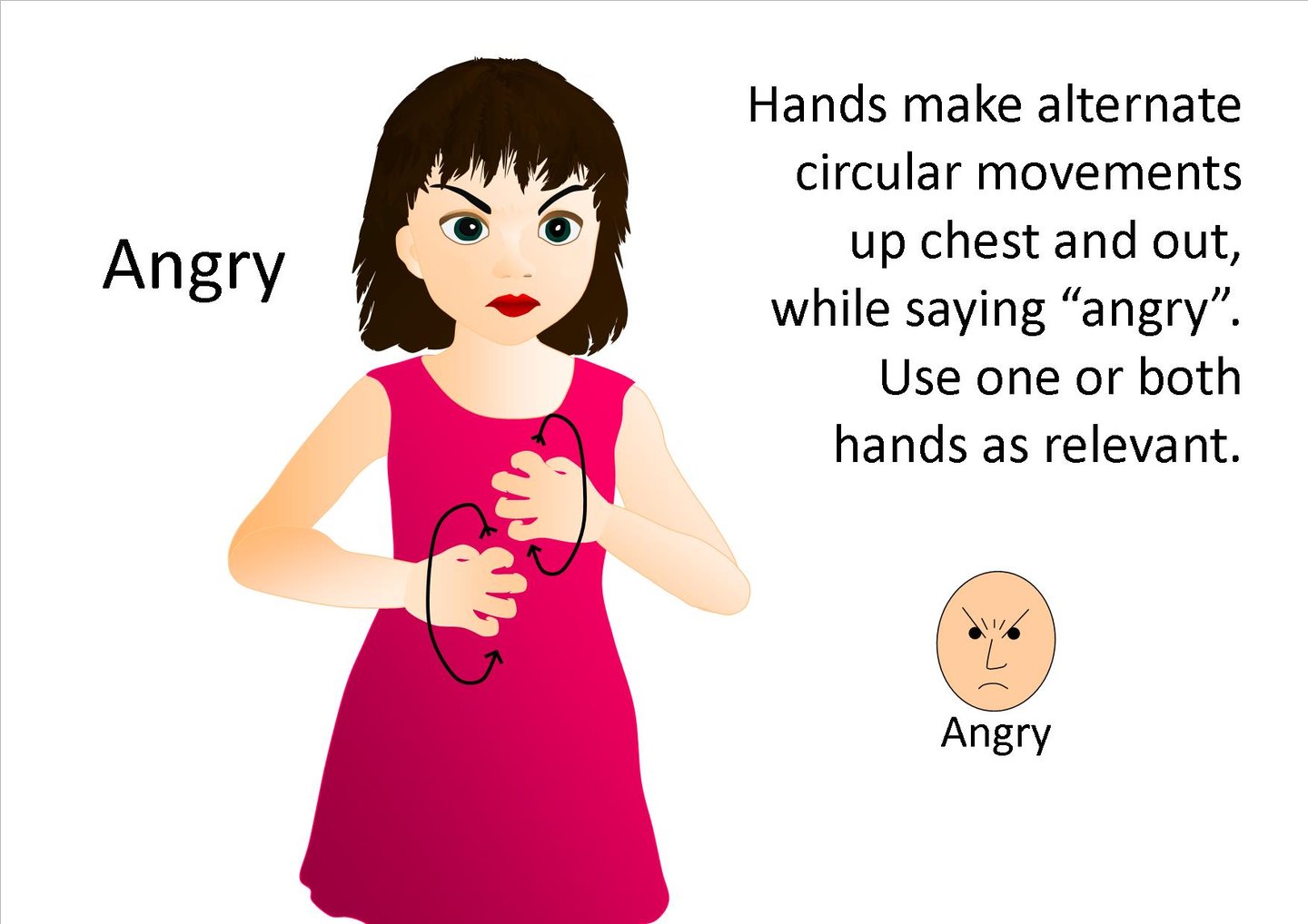 Makaton: Angry