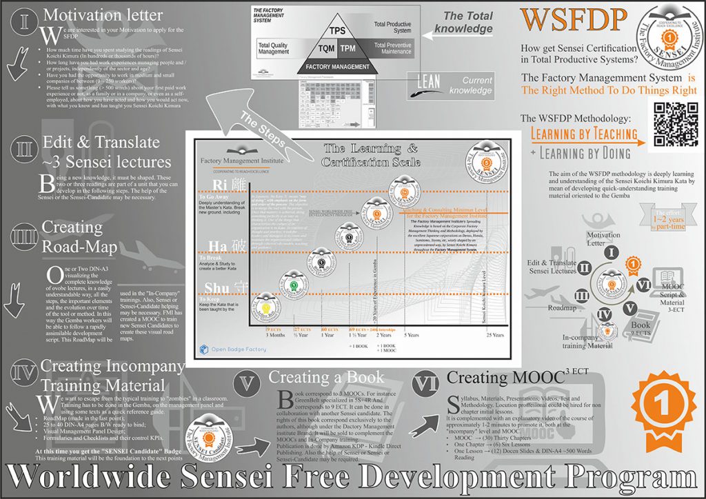 Worldwide Sensei Free Development Program