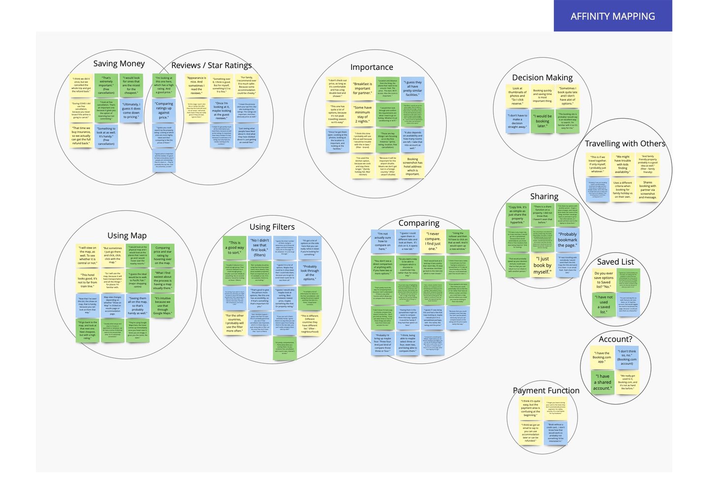 UX Project affinity mapping