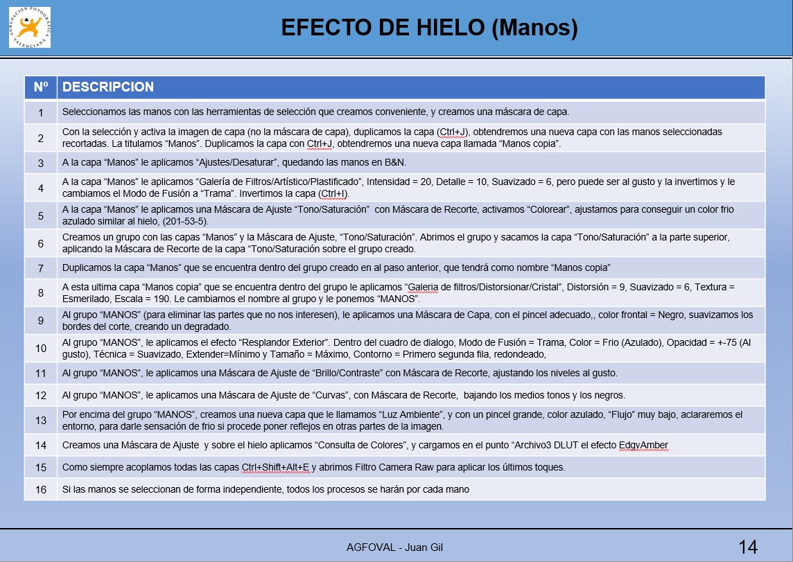 Efecto hielo