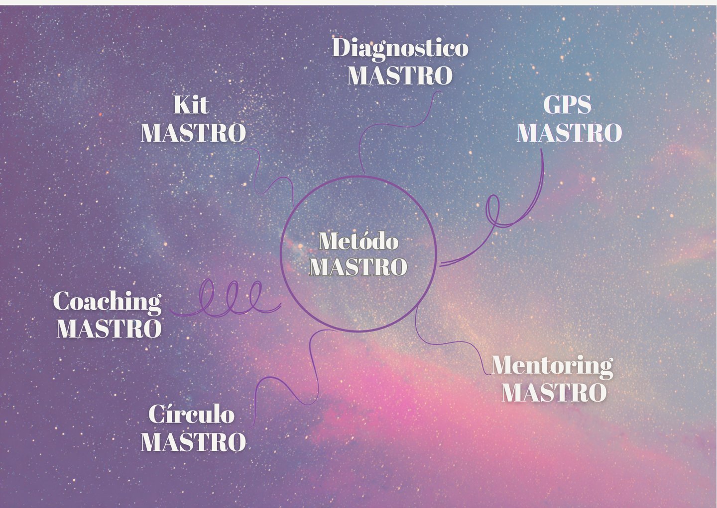 Universo MASTRO - servicios para negocios, procesos y reinvención creativa