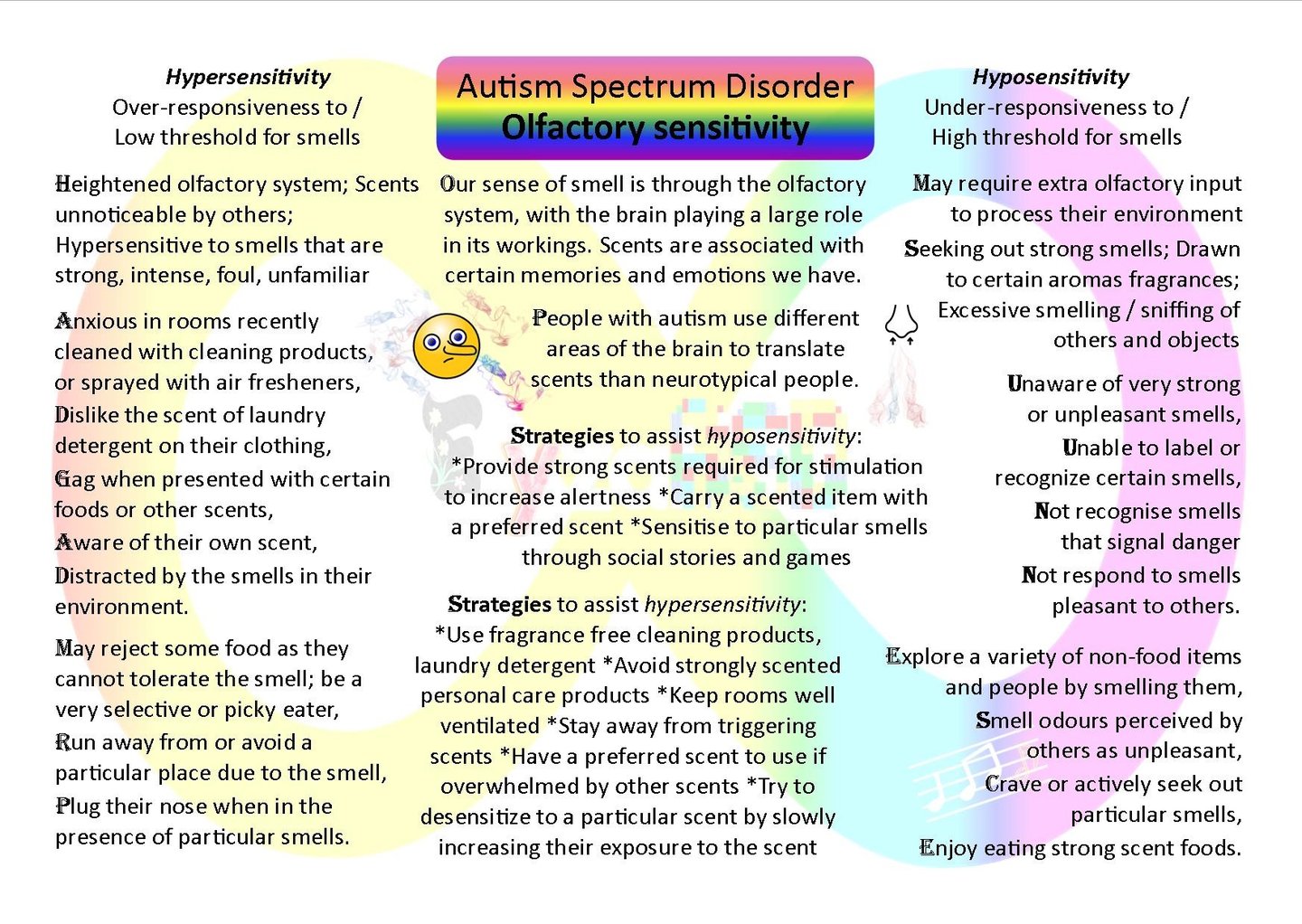 Olfactory sensitivity ASD challenges