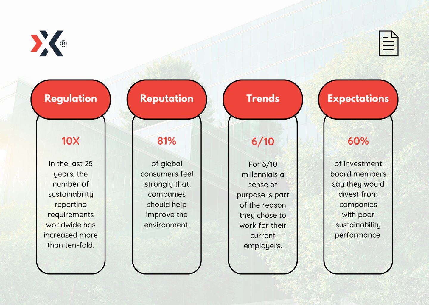 A number of sustainability statistics