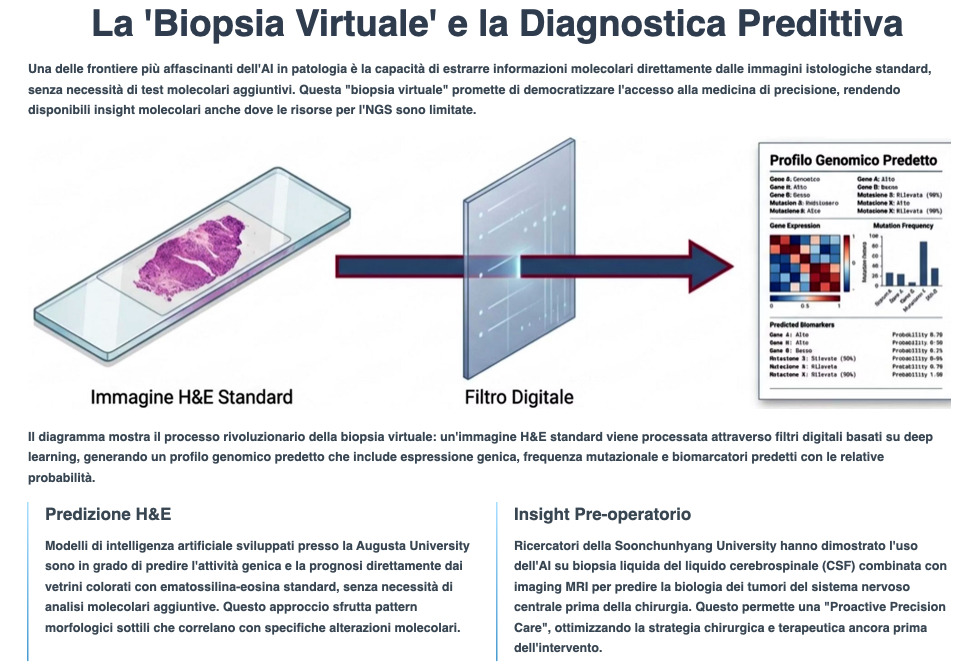 La Biopsia Virtuale direttamente dalle Immagini