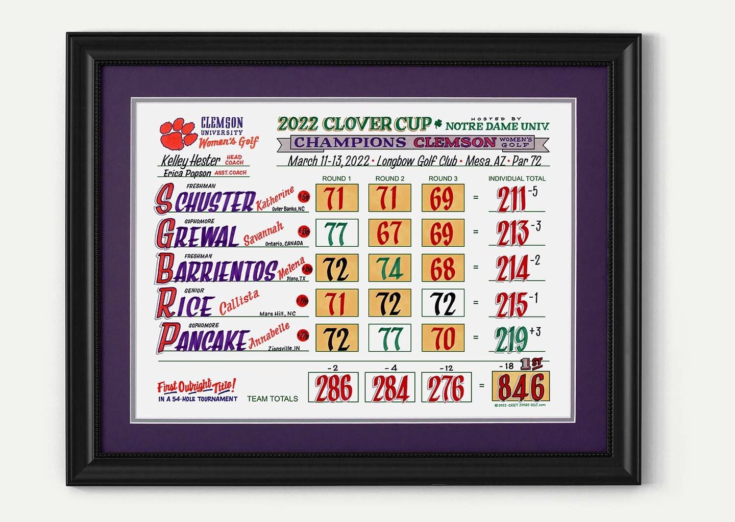 A framed piece of artwork detailing Clemson women's golf team scores from their win at Notre Dame's Clover Cup in 2022.