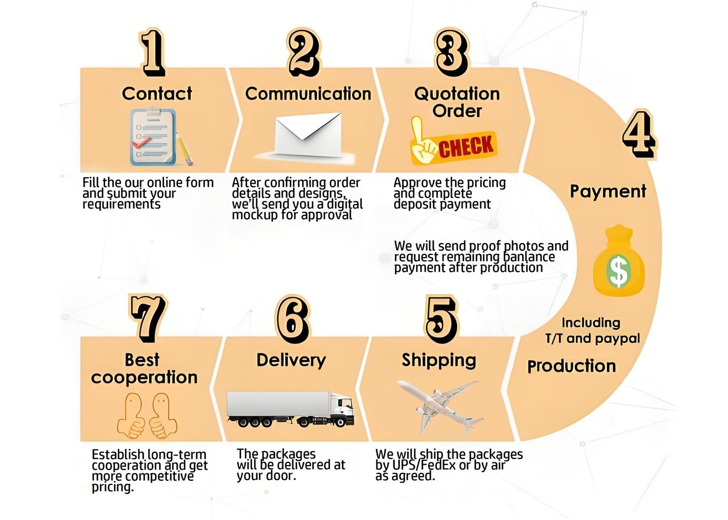 Createpins order process step by step guide