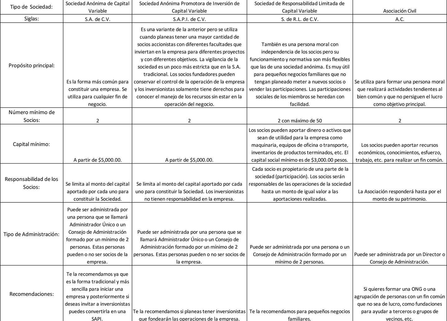 persona moral, sociedades mercantiles en méxico, constitución de persona moral en méxico,alta en SAT