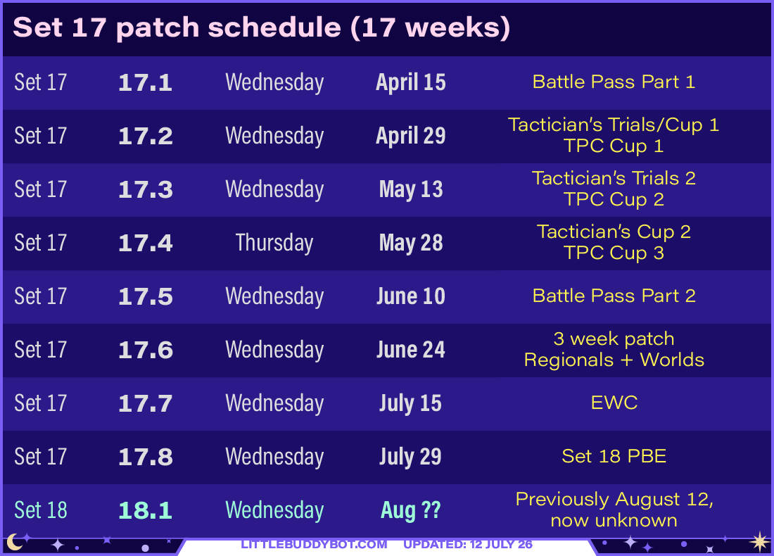 Teamfight Tactics TFT Set 17 Space Gods patch schedule