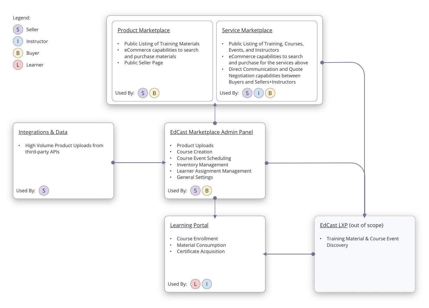 Applications Summary