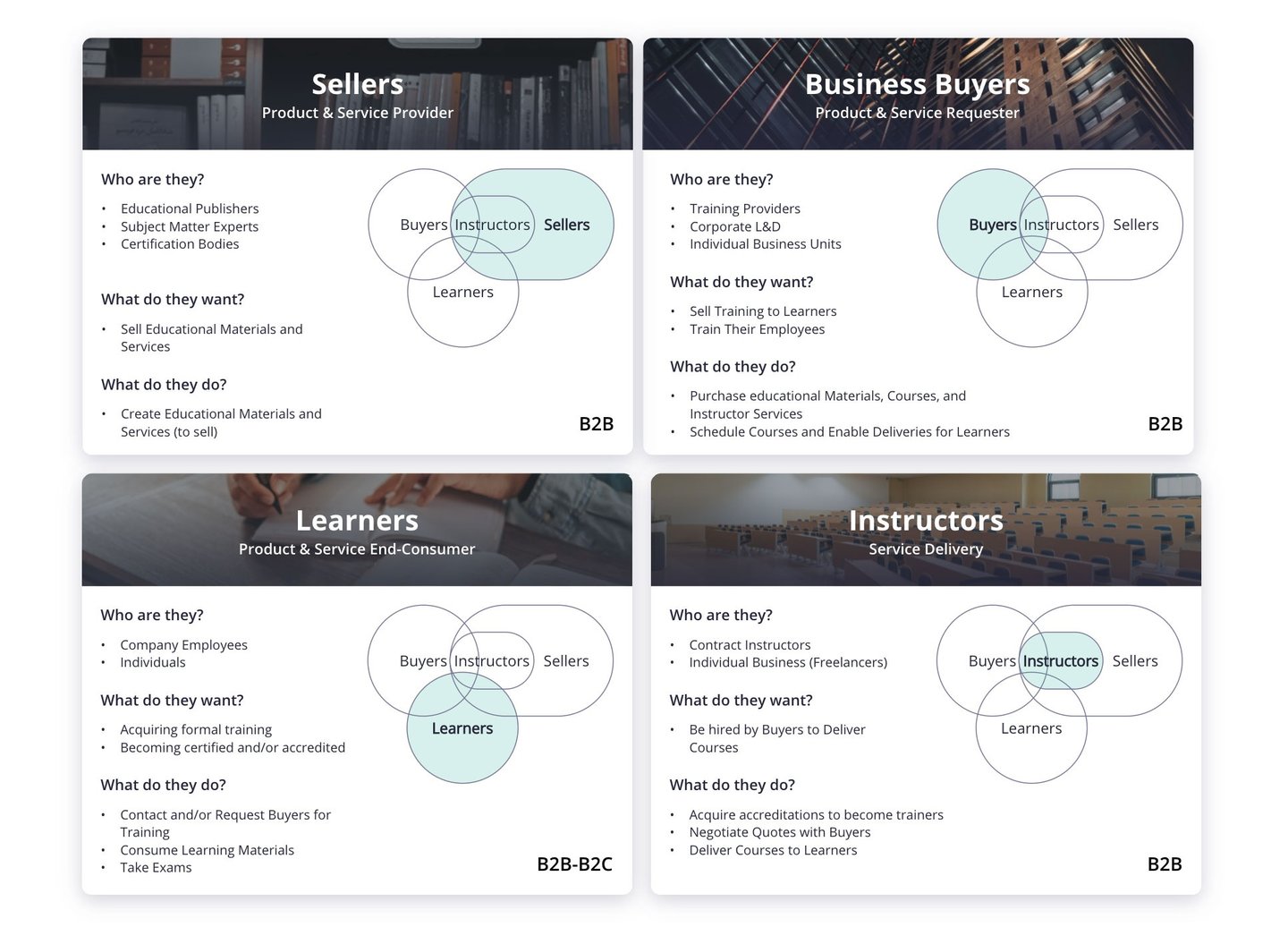 user groups