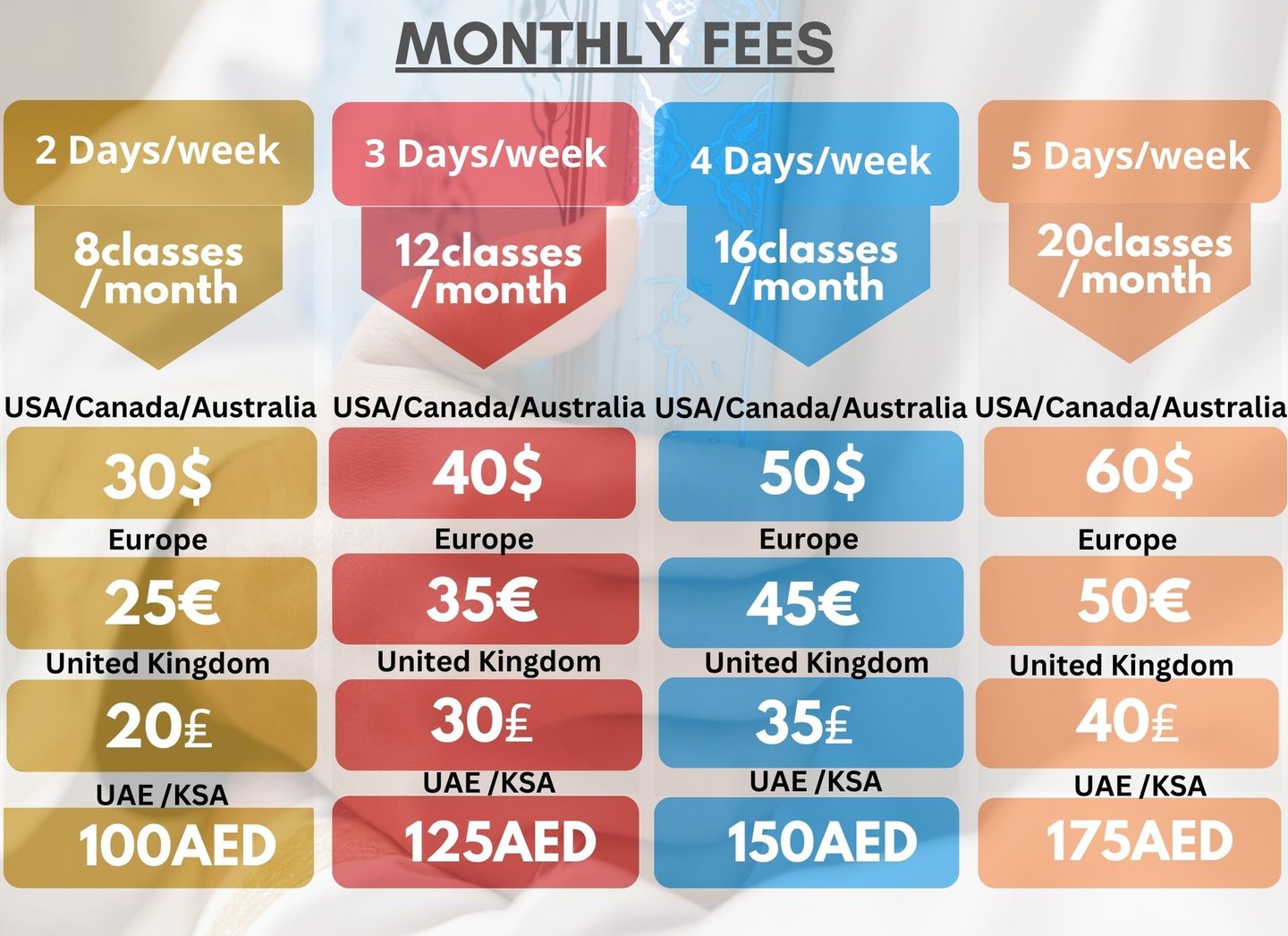 Monthly Fees plan for Nazra