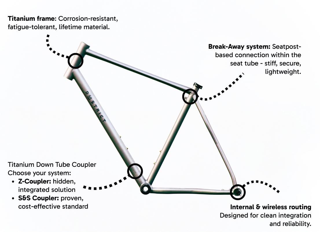 A titanium bicycle frame diagram showcasing a break-away system and internal wireless routing features.