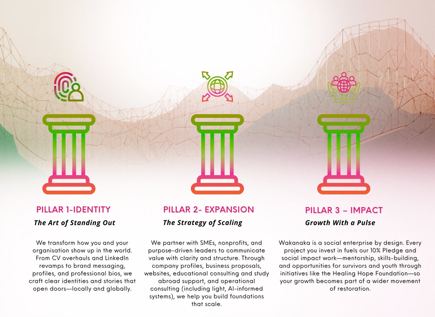 Wakanaka's 3 Pillars Growth Ecosystem: Identity, Expansion, and Impact for brand growth.