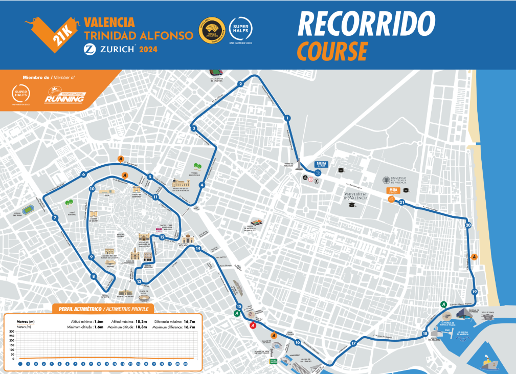 Circuito del recorrido de la media maratón de Valencia Trinidad Alfonso