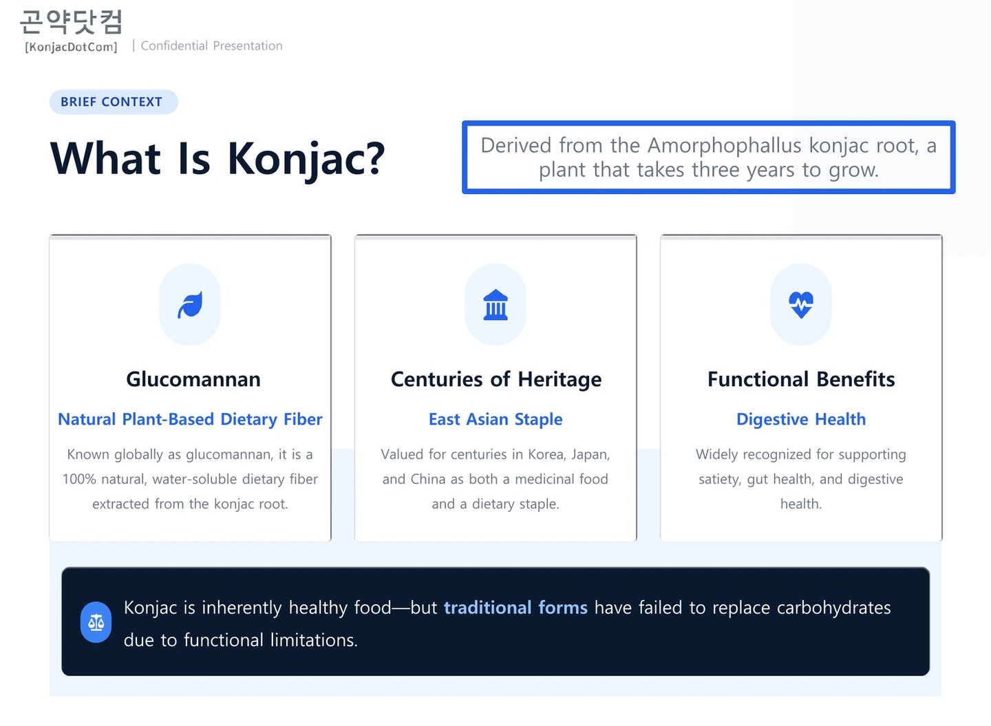 What is Konjac?