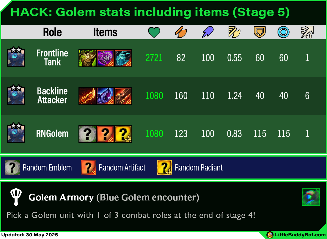 Teamfight Tactics TFT Set 14 Cyber City Golem Armory encounter frontline backline gold generator