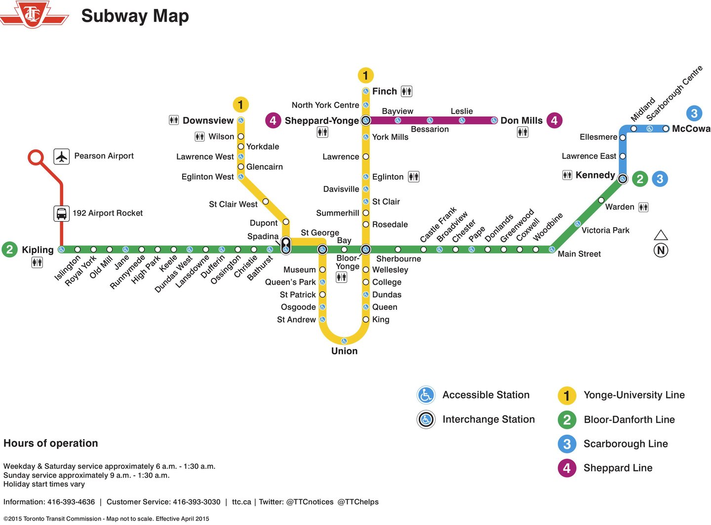 Toronto Subway System