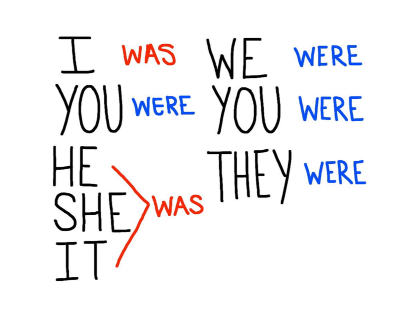 past simple english lesson efl lesson esl lesson english lessons online free
