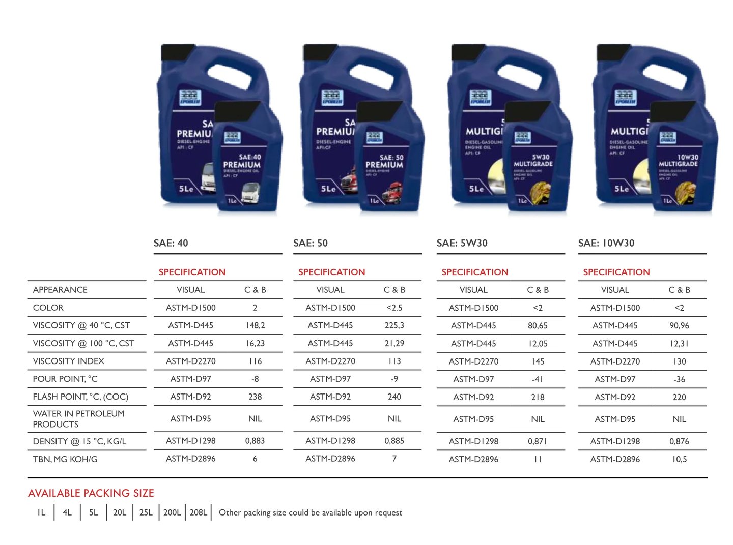 Best diesel engine oil in the UAE