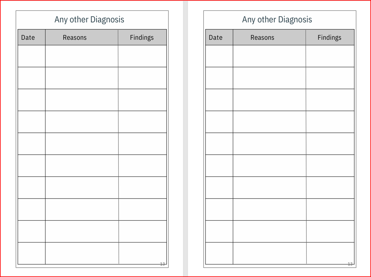 Health Journal Page - Diagnoses