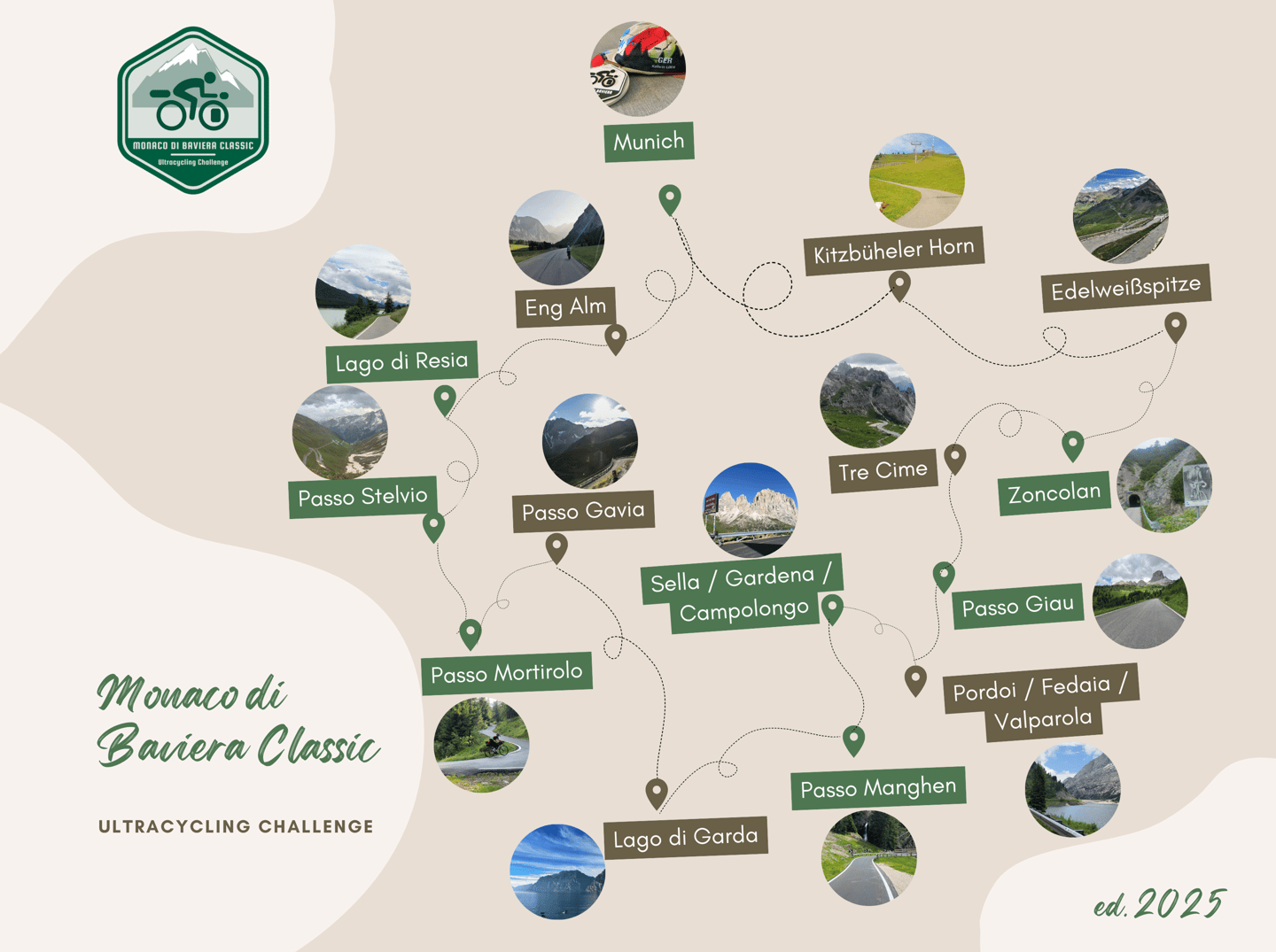 map of the challenge's route