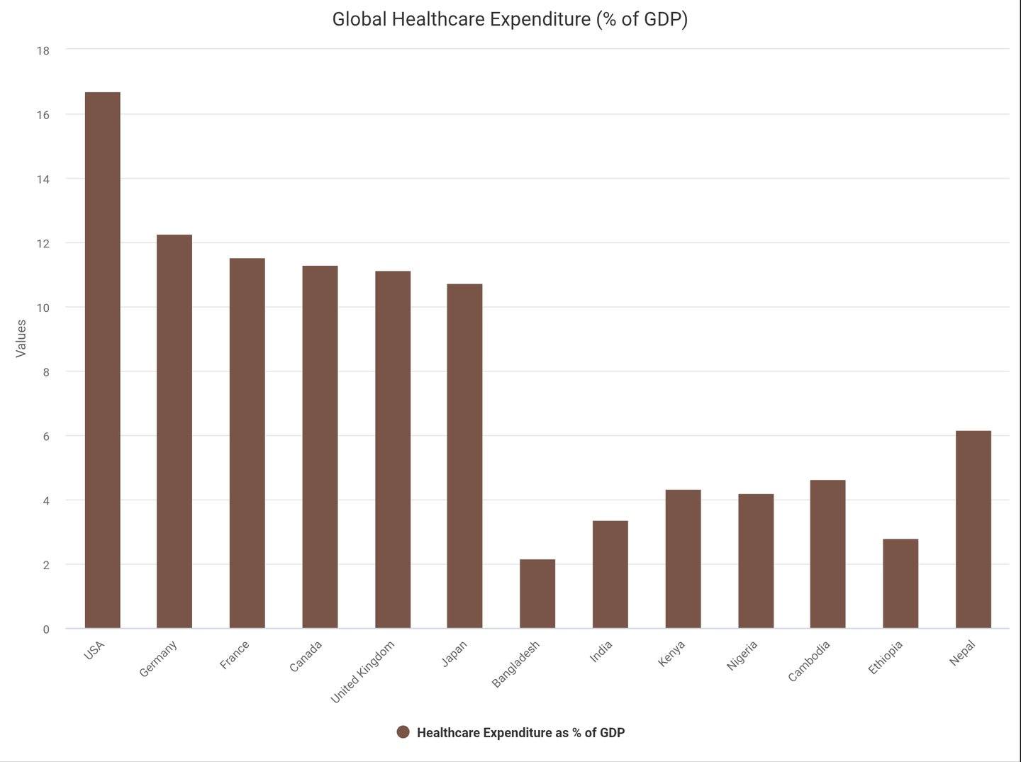 US Healthcare Spending