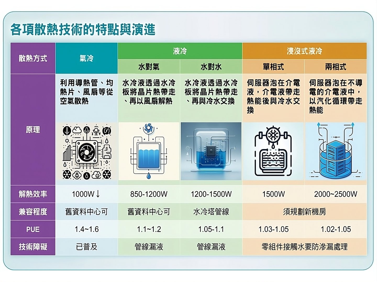 各項散熱技術的特點與演進
