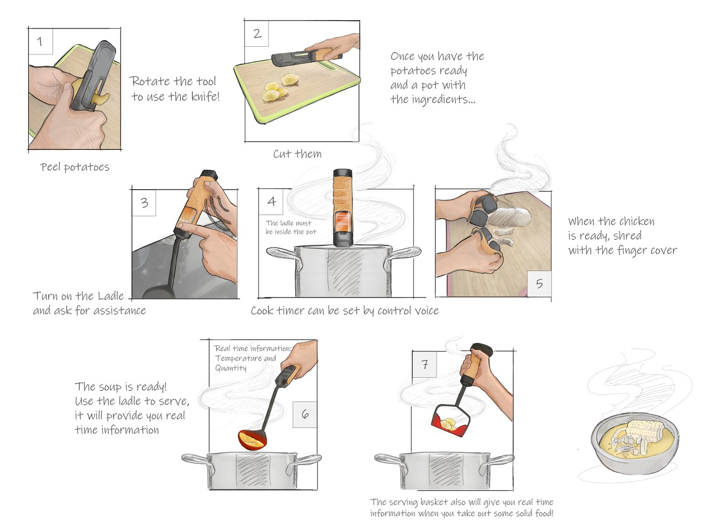 storyboard how to cook with new kitchen tools