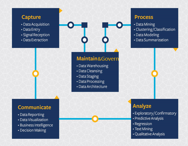datasciencelifecycle